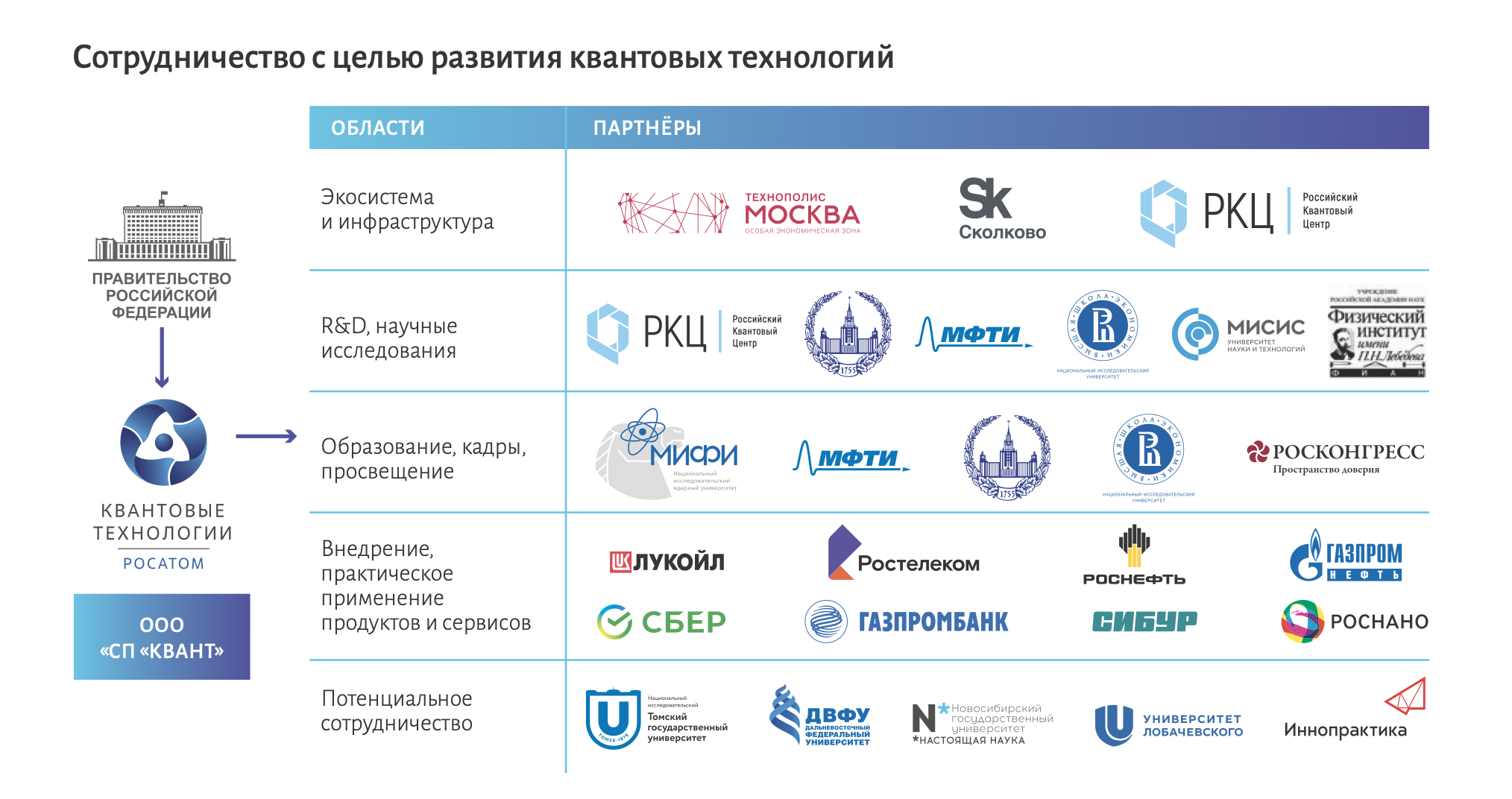 Дорожная карта квантовые коммуникации ржд