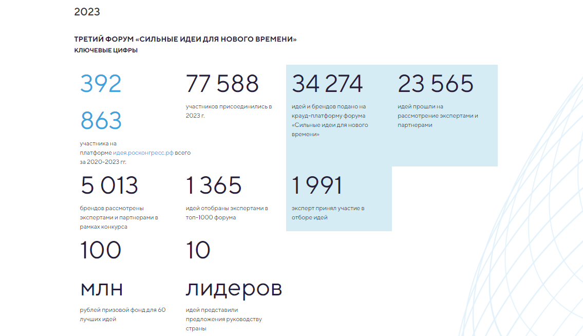 Топ-260 лучших бизнес идей 2024 года