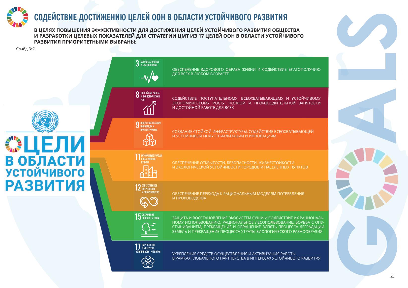 Направления деятельности ЦМТ Москвы по реализации ЦУР