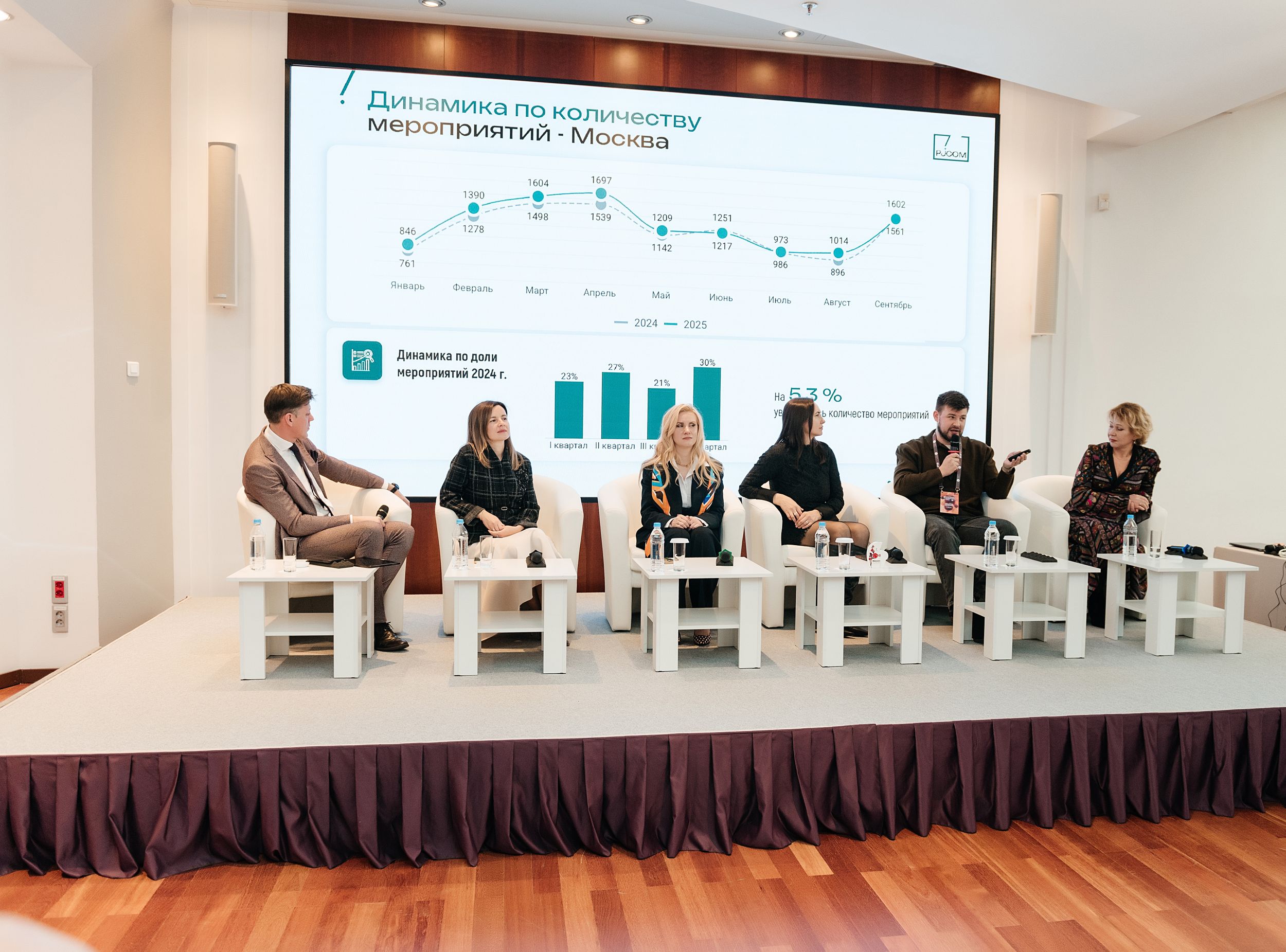 Конгрессы, выставки, конференции 2025 - 2026 в цифрах: итоги, прогнозы