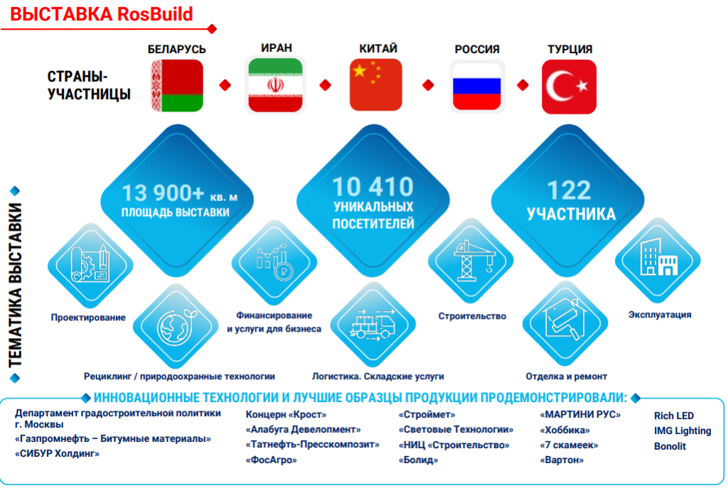 Росбилд 2.png