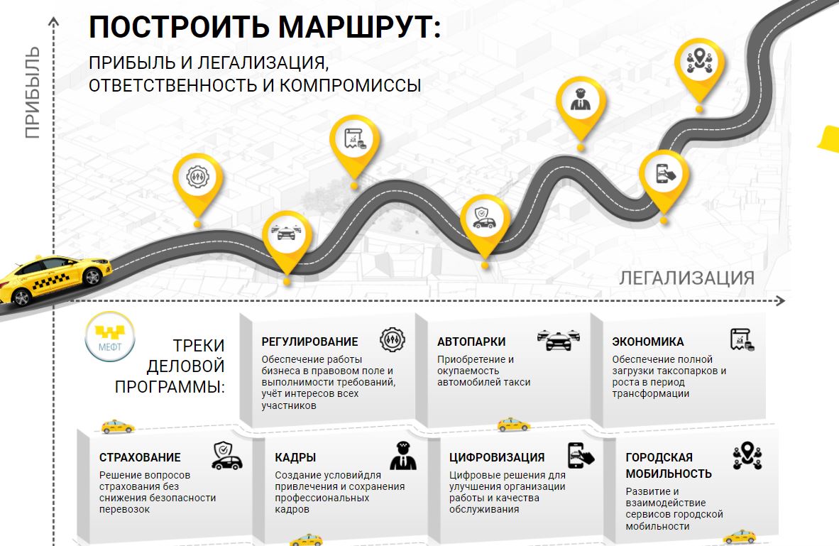 Сегодня в ЦМТ обсудят развитие рынка такси