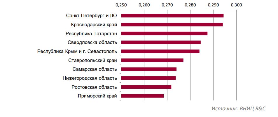 Рис2_города.JPG