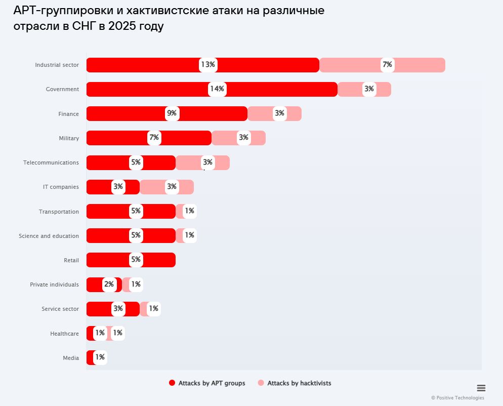 Positive _ отрасли.JPG