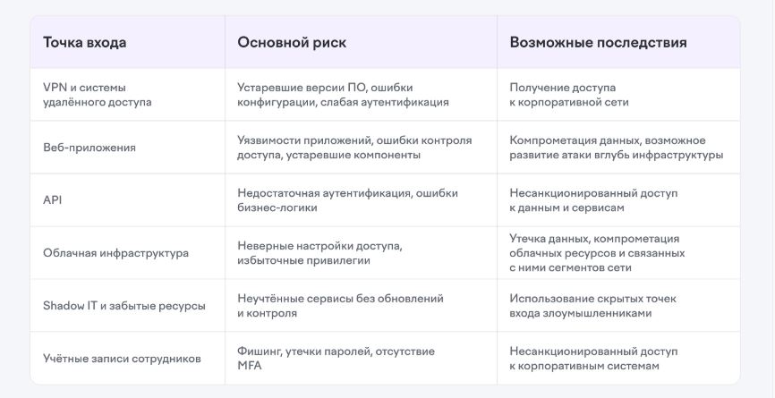 F6 _ точки входа.JPG